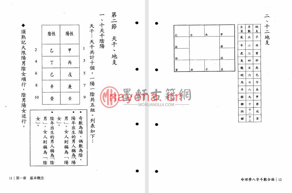 方哲伦-《命理学八字紫微合论》(234单页)福韵阁藏紫微斗数珍本 PDF电子版