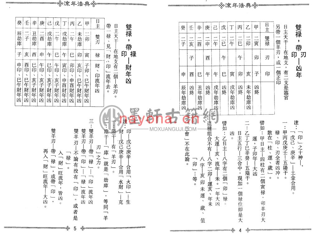 梁湘润-《流年法典》(209双页)