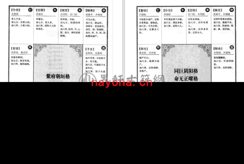 《紫微斗数144种命盘格局图解》(146单页)