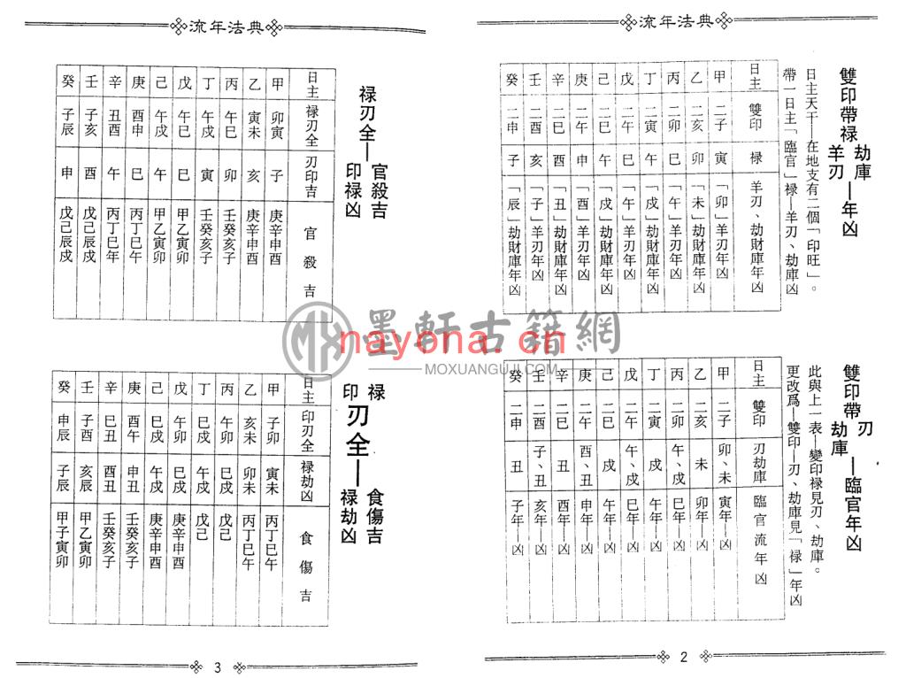 梁湘润-《流年法典》(209双页)