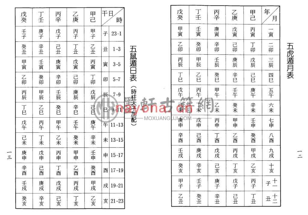 梁湘润-《八字实务精选(行卯版)》(105双页)