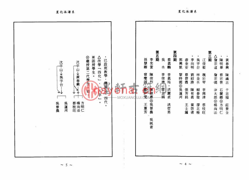 沈平山-沈氏星化派《紫微斗数当代中国名人谱宝册》(218双页) PDF电子版