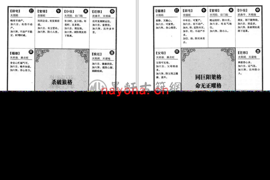 《紫微斗数144种命盘格局图解》(146单页)