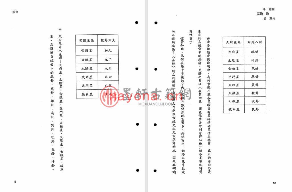 方哲伦-《紫微易数妙用》(320单页)福韵阁藏紫微斗数珍本 PDF电子版