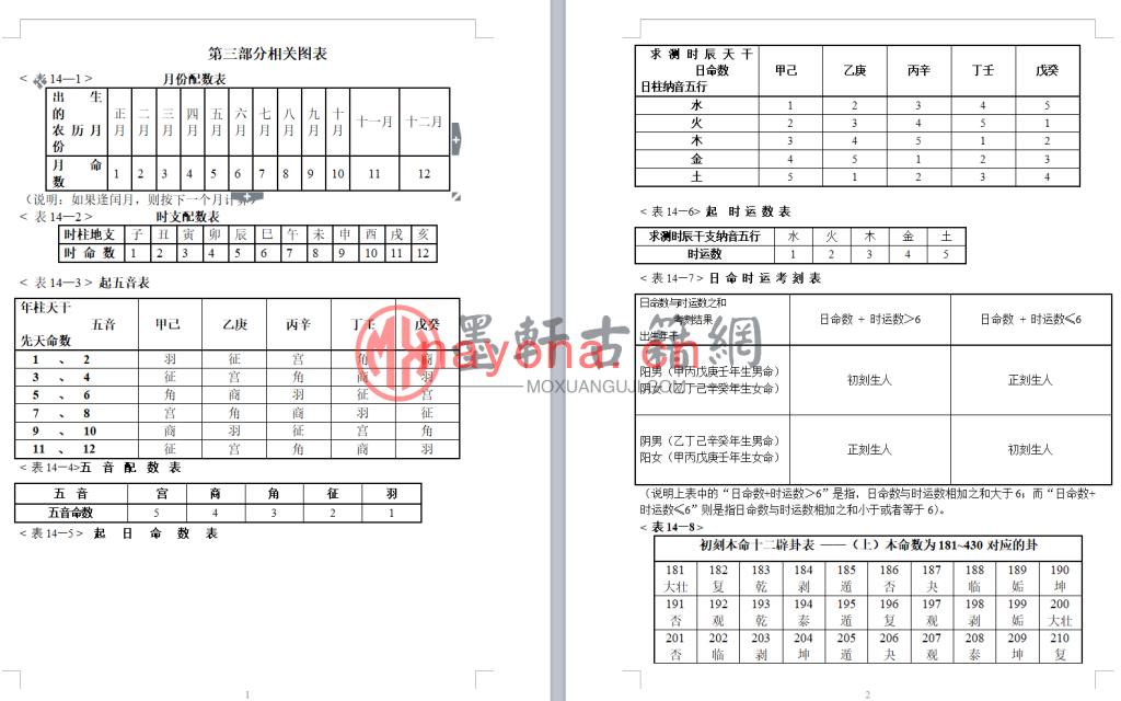 《铁板神数密表》(41单页)