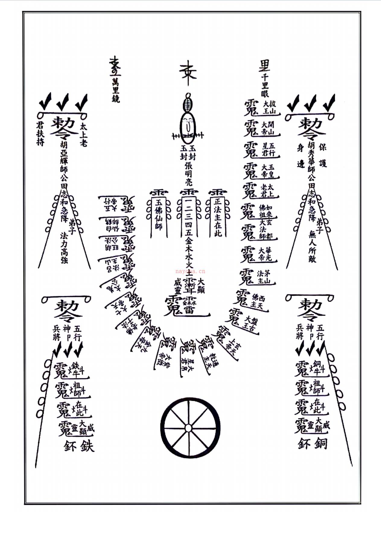 茅山真心教起馆法科秘本190页电子版稀有法本