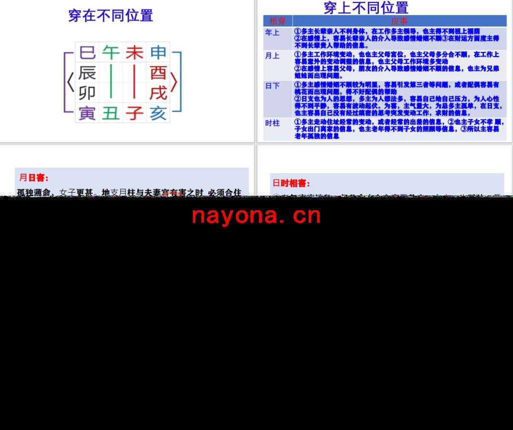 何镜波-《十二地支断命必杀技-高级班黄金交付课》(49单页)