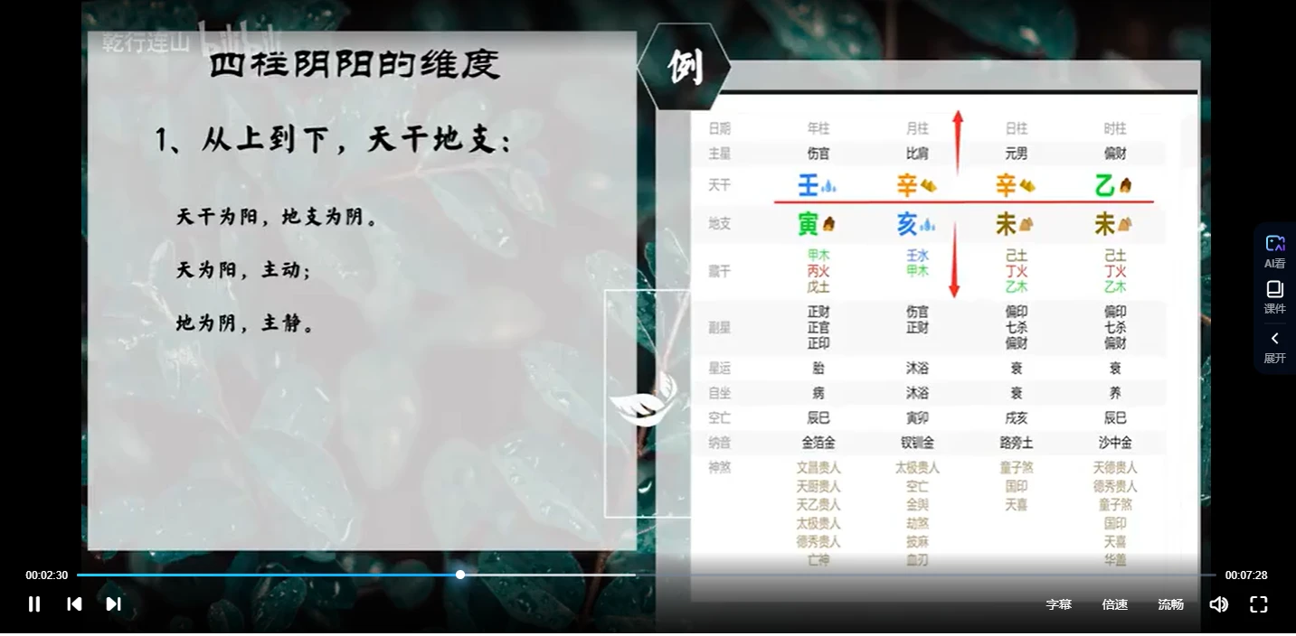 图片[5]_乾行四柱基础课程（视频15集）_易经玄学资料网