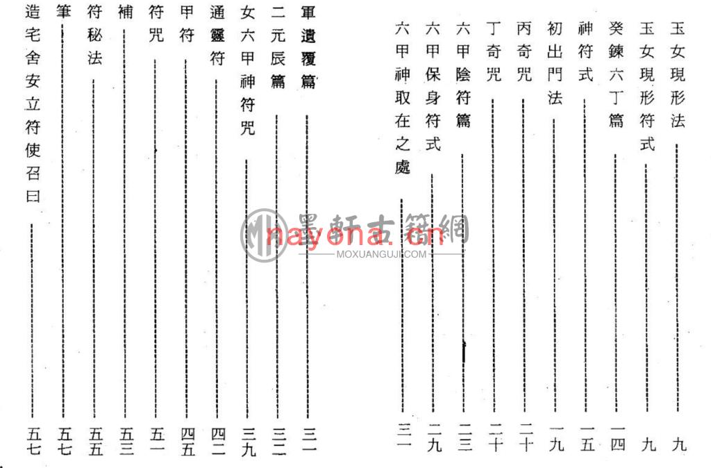 《神授法奇门秘籍》(71双页)