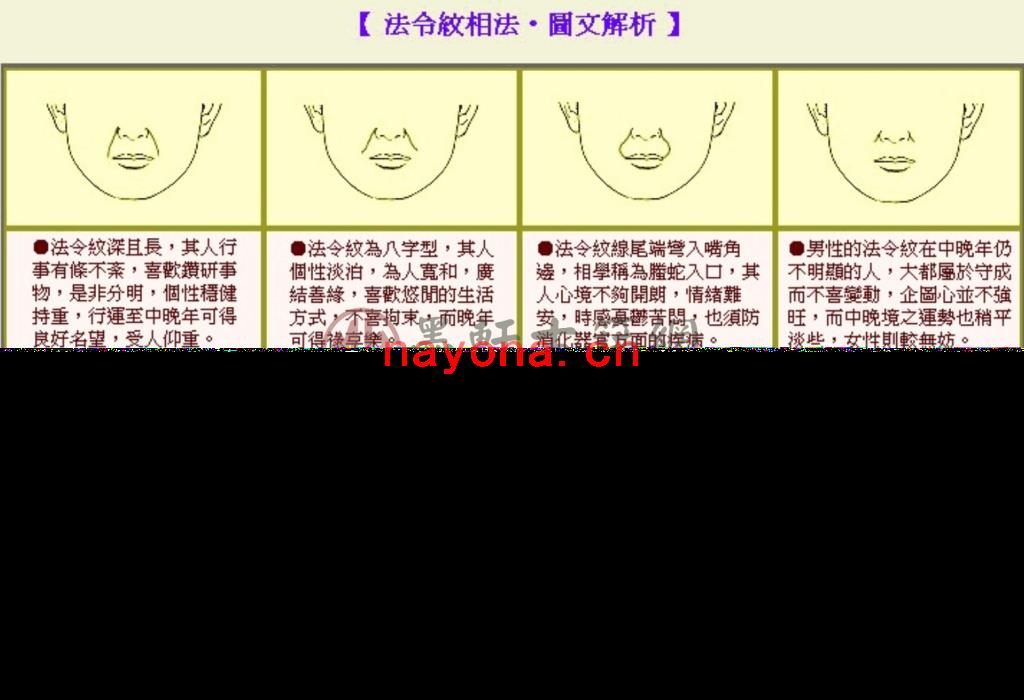 《面相详解》(76单页)