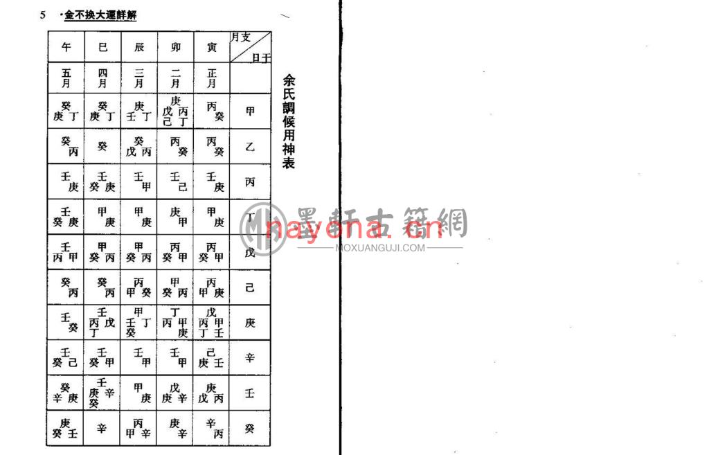 梁湘润-《金不换大运详解(细说子平六十年)》(209单页)