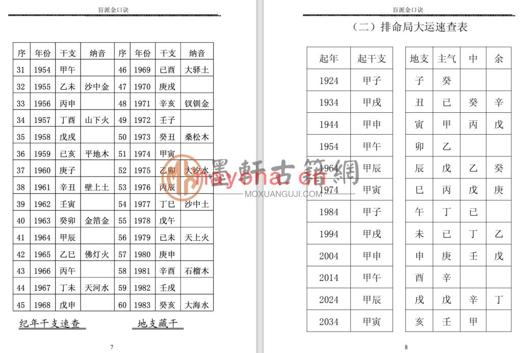 《盲派金口诀-江湖术士的不传之秘》(216单页)