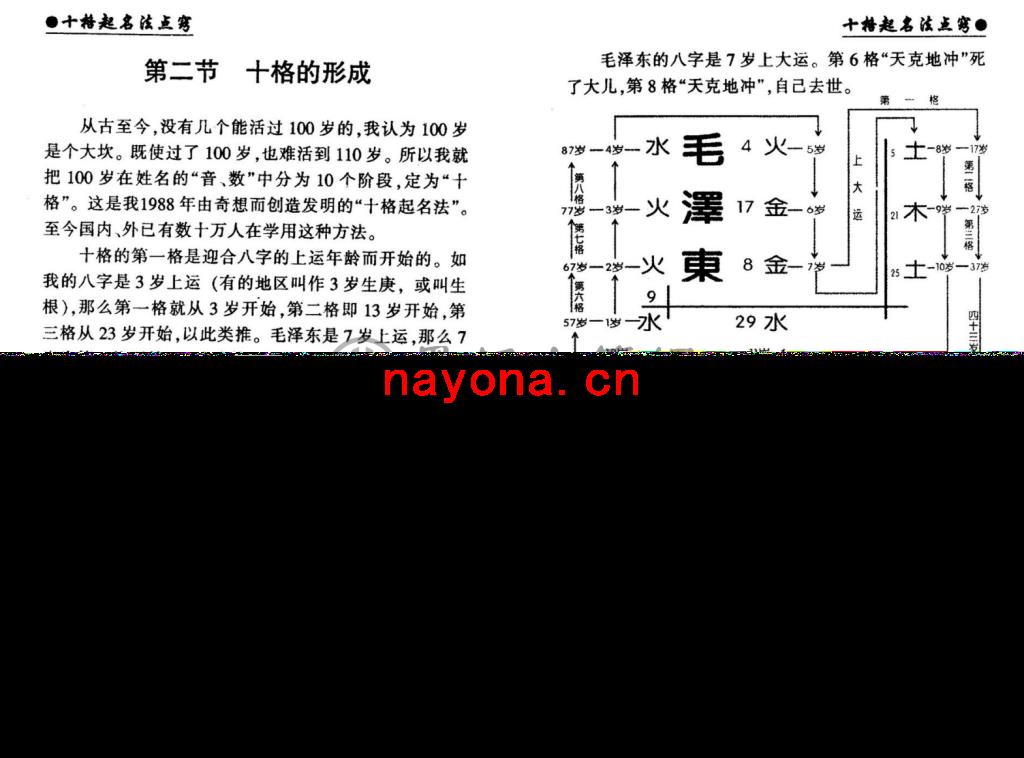 向梦孙-《十格起名法点窍》(167双页)