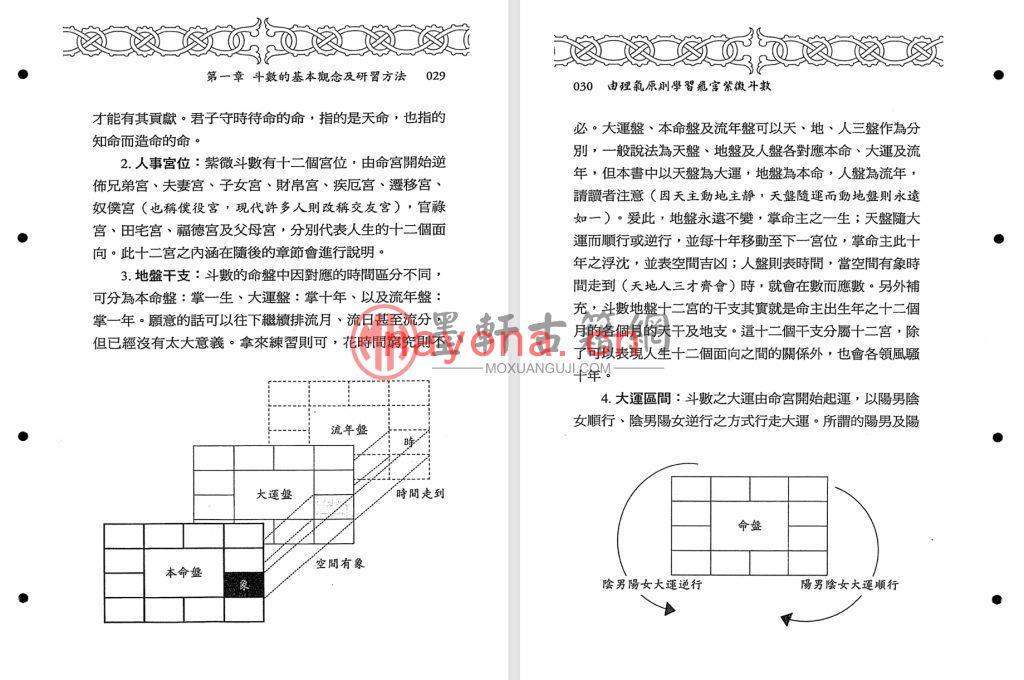 MX55340江申-《由理气原则学习飞宫紫微斗数》(392单页)福韵阁藏紫微斗数珍本 PDF电子版