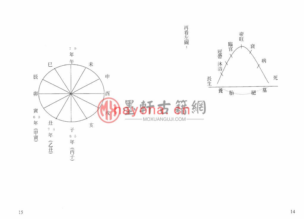 梁正宏-《宏正紫微斗数全集》(124双页) PDF电子版