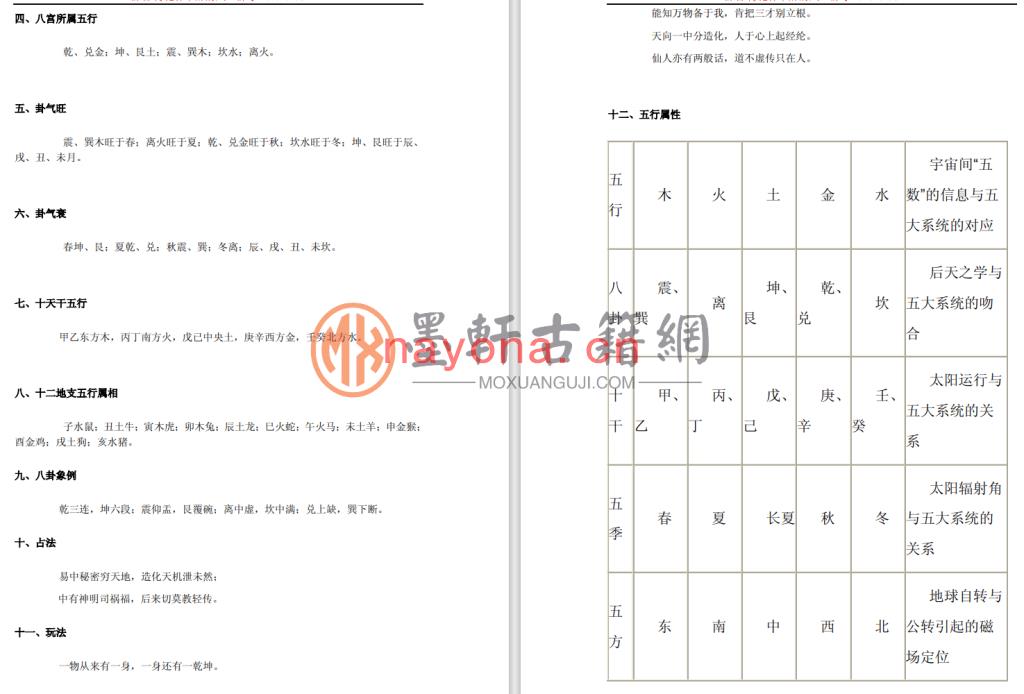 《梅花易数简易教程》(46单页)