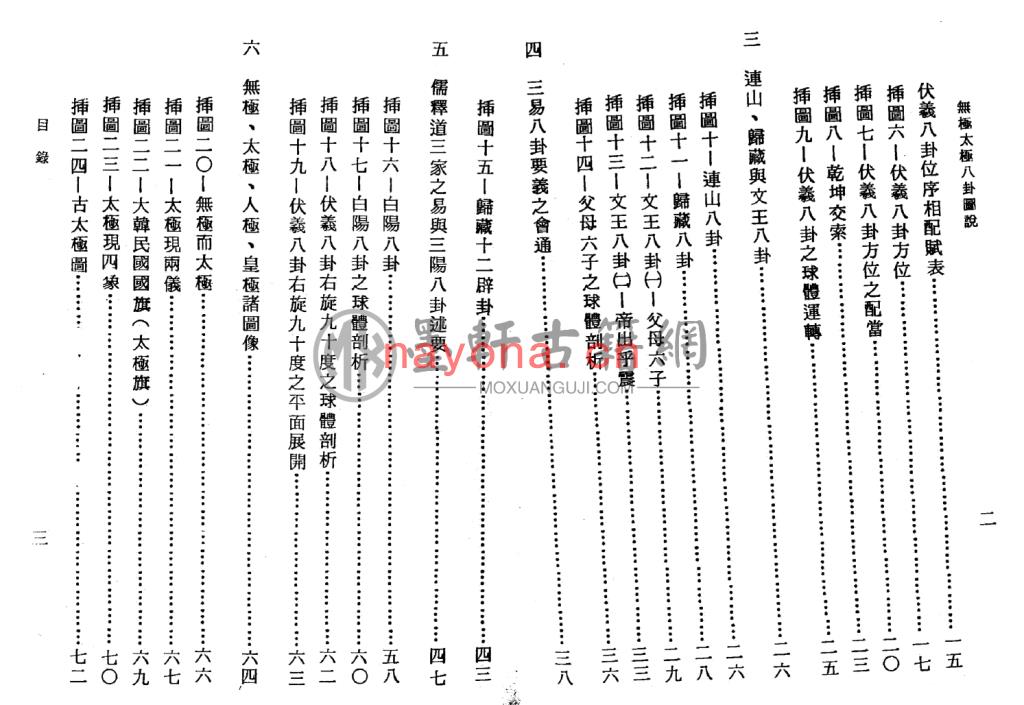 郑灿-《无极太极八卦图说(缺页)》(23双页)