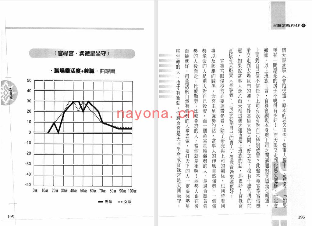 天乙上人-新书《占验派紫微斗数PMP》(6册全)