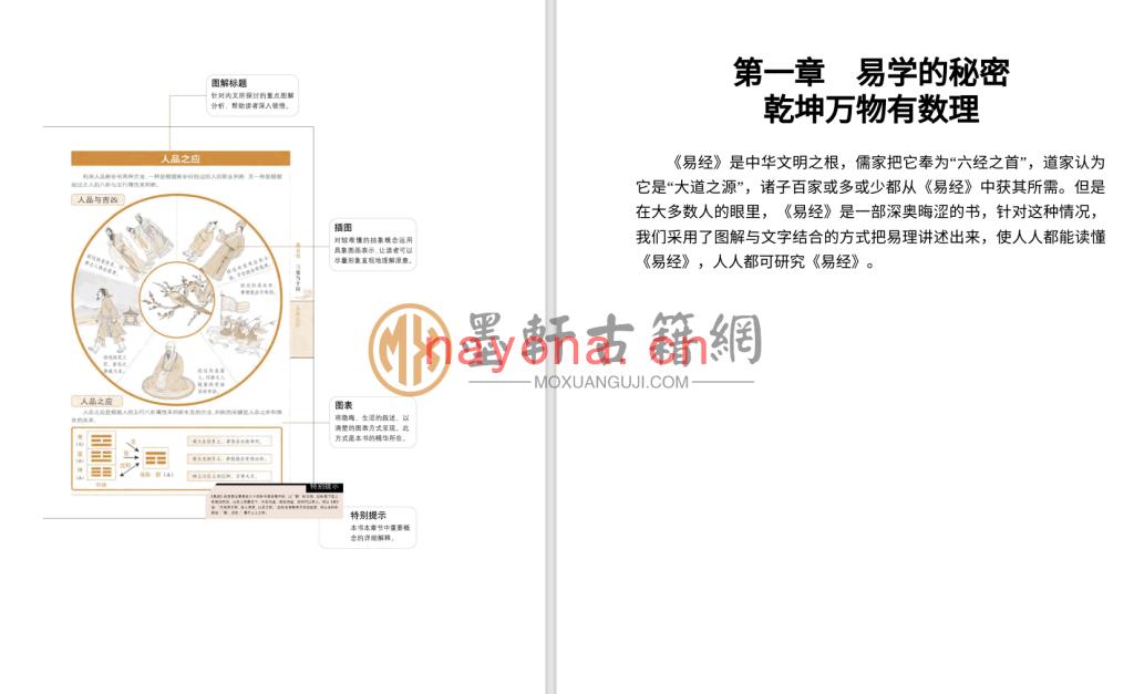 邵康节-《图解易经中的数学-梅花易数破解天地玄秘的大智慧》(545单页)