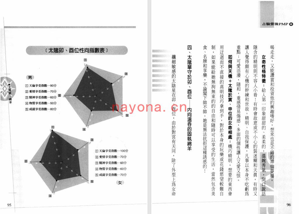 天乙上人-新书《占验派紫微斗数PMP》(6册全)