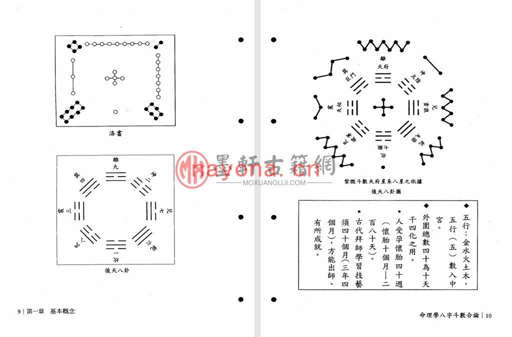 方哲伦-《命理学八字紫微合论》(234单页)福韵阁藏紫微斗数珍本 PDF电子版