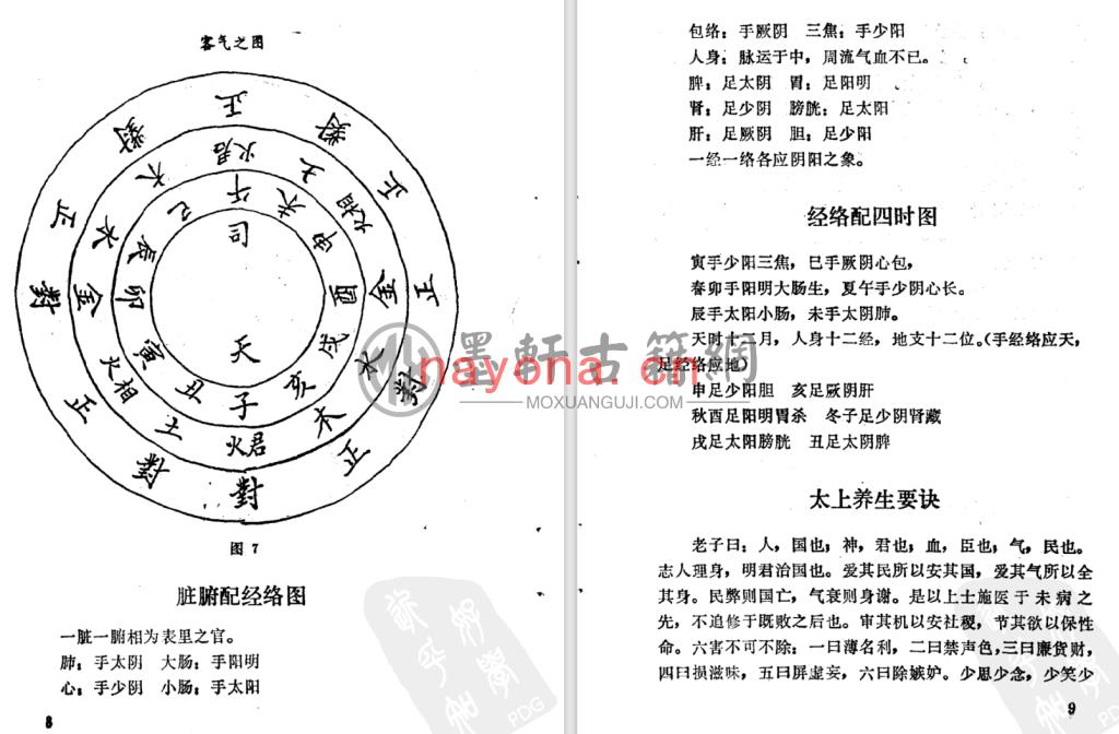 铁峰居士-《珍本医籍丛刊-保生心鉴、摄生要义》(67单页)