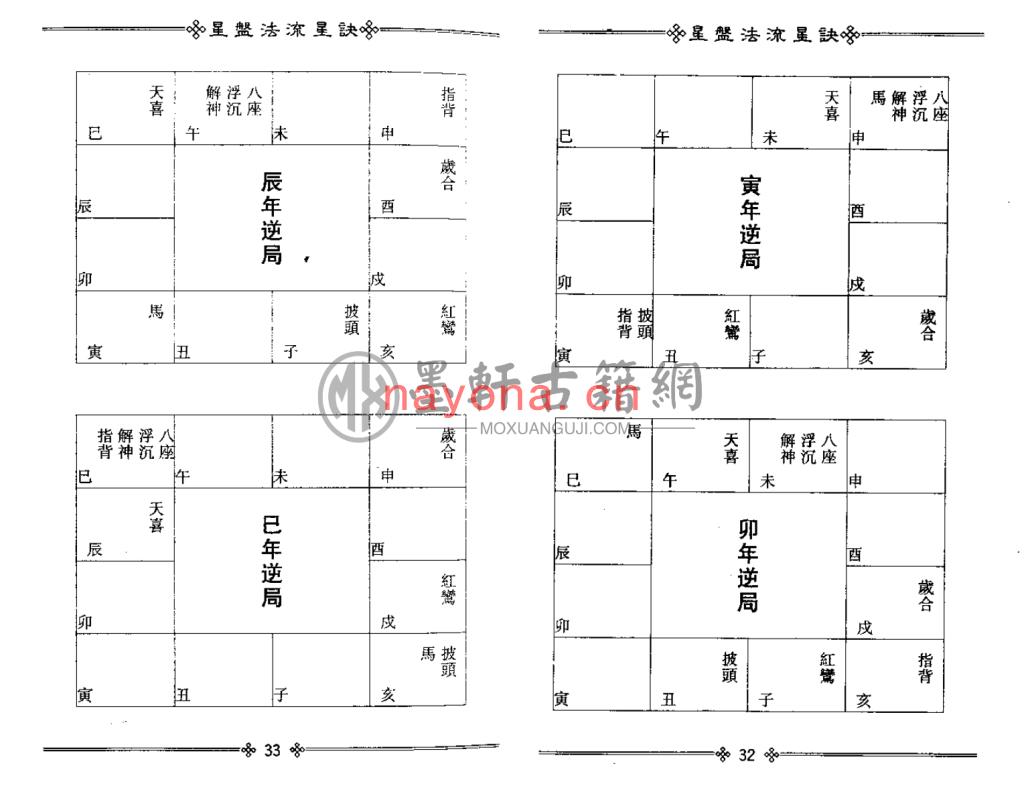 梁湘润-《星盘法流星诀》(185双页)
