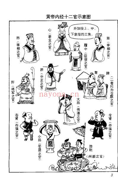 黄帝内经养生图典_田文龙.pdf