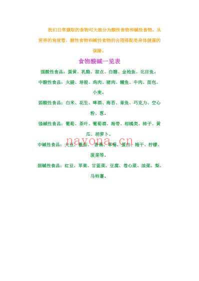 酸性和碱性食品的明细列表.pdf