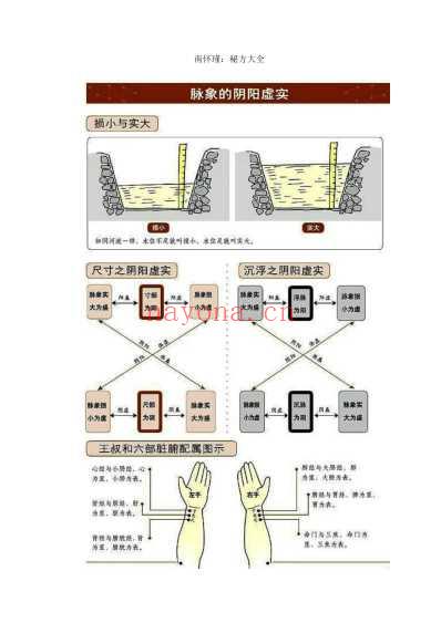 南怀瑾秘方大全.pdf