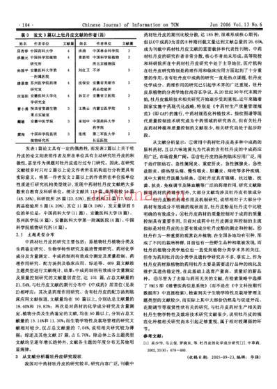 近15年牡丹皮研究文献分析.pdf