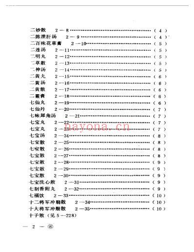 中医眼科历代方剂汇编_上-下册_扫描版.pdf