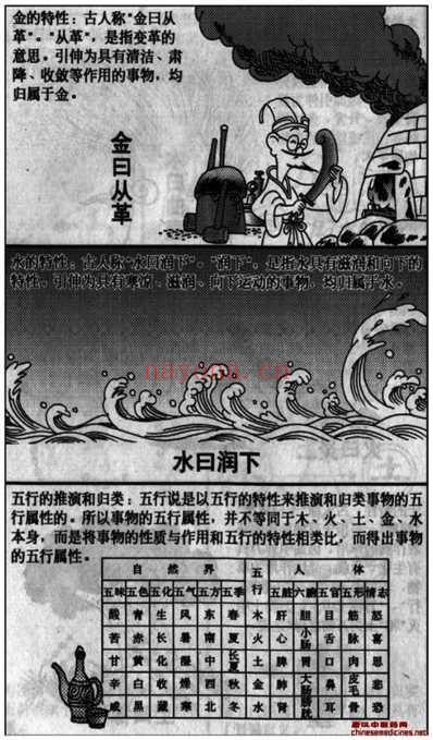 经典中医图文讲座.pdf