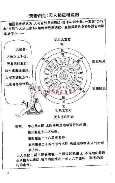 黄帝内经养生图典_田文龙.pdf