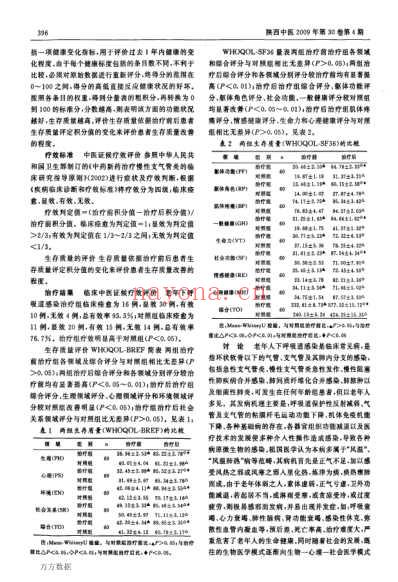 毒素清配合西药治疗呼吸道感染及对生存质量的影响.pdf