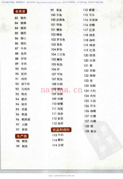 食物相宜相克2000例.pdf