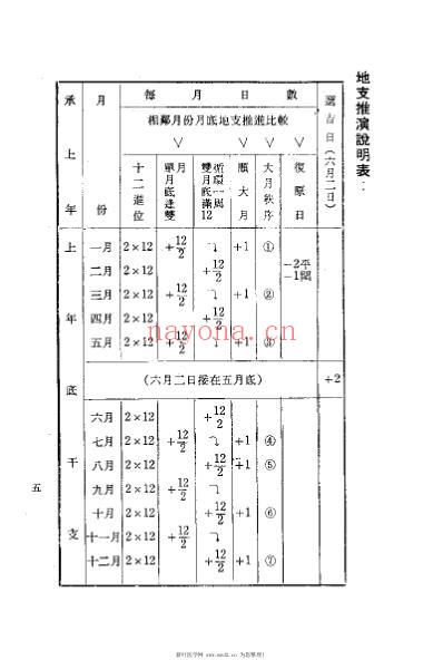 针灸精蕴_针灸治疗手术学-中国古法针灸.pdf