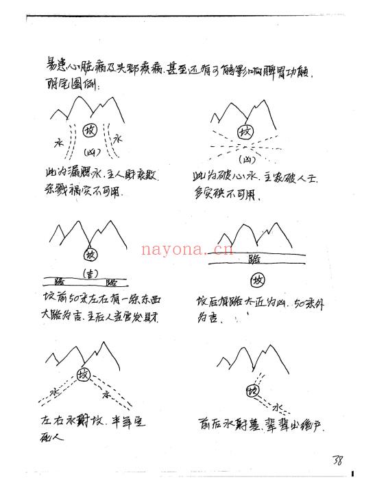 绝秘阳宅手写笔记资料、弟子班绝密资料8套共365页.pdf