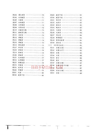 中医诊法图谱_精品好书.pdf