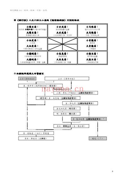 中医讲义_p1-15.pdf