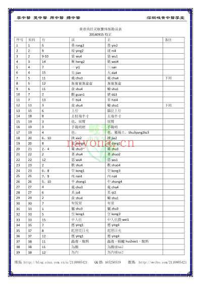 中医经典-黄帝内经灵枢_繁体勘误表.pdf