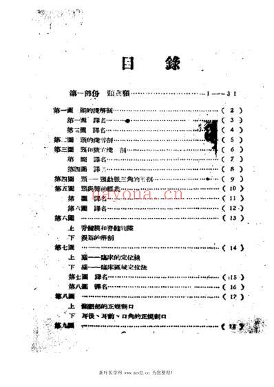 外科解剖图谱.pdf