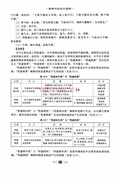 笔记图解黄帝内经_三.pdf