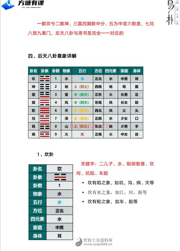 万和先生 申高源老师《星斗风水‮承传‬秘法》304页.PDF电子版