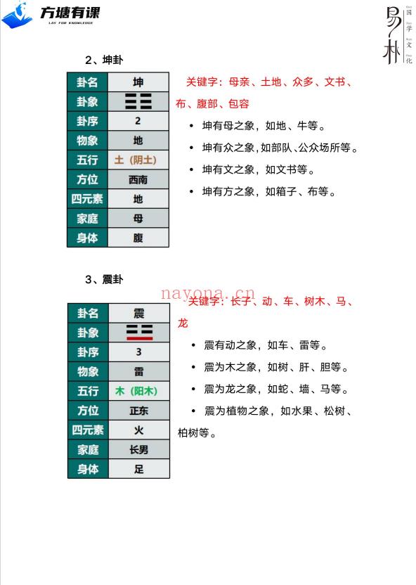 万和先生 申高源老师《星斗风水‮承传‬秘法》304页.PDF电子版