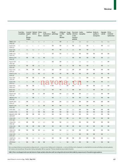 柳叶刀_Neurology-2012-May.pdf