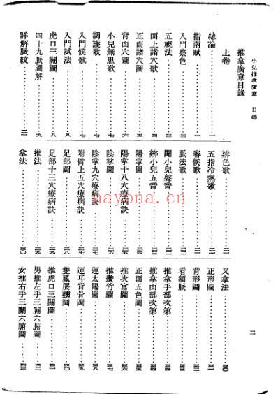 小儿推拿广意_上海进步书局熊应雄.pdf