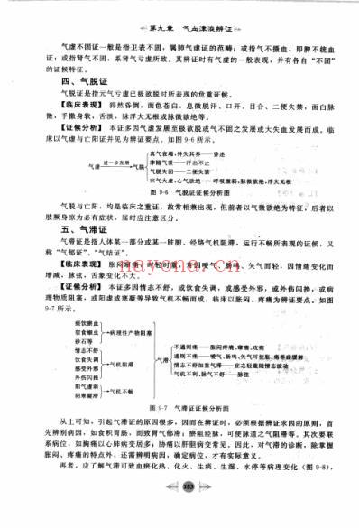 笔记图解诊断学_三.pdf