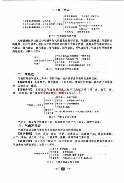 笔记图解诊断学_三.pdf