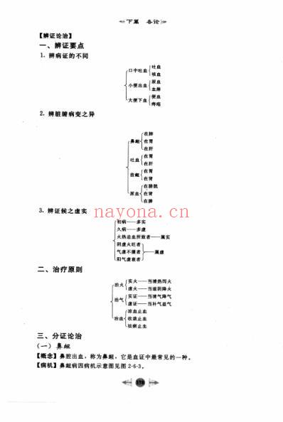 笔记图解中医内科学_三.pdf